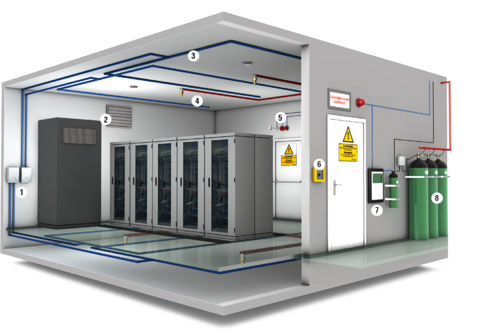 Lợi ích và ứng dụng của hệ thống chữa cháy khí FM200 Lợi ích và ứng dụng của hệ thống chữa cháy khí FM200